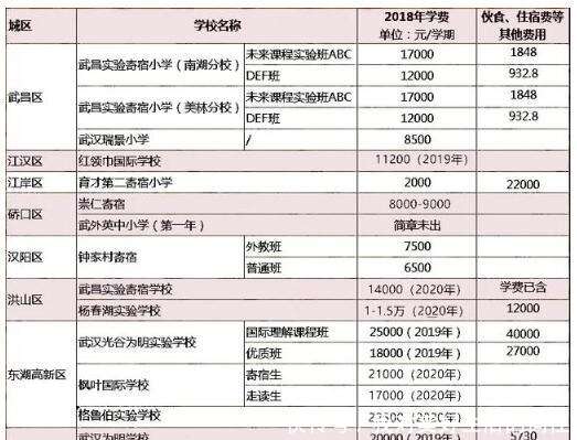 中国养娃成本排行榜前十 前三甲无悬念 家长压力大 楠木轩