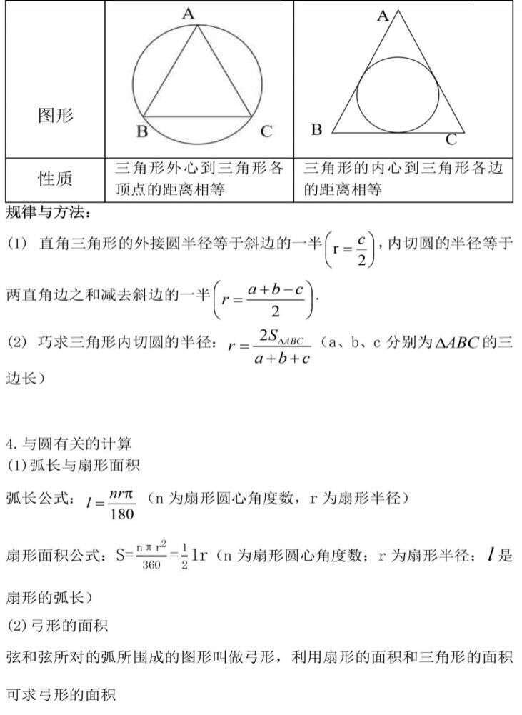 太及时了 3年数学公式定理总结 初一到初三都能用 楠木轩