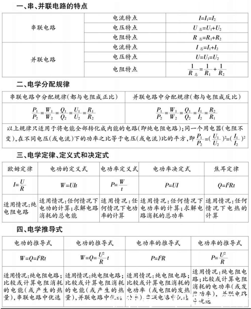 幾乎全部初中物理錯因都根源於此 明白這一點 物理成績開掛 楠木軒