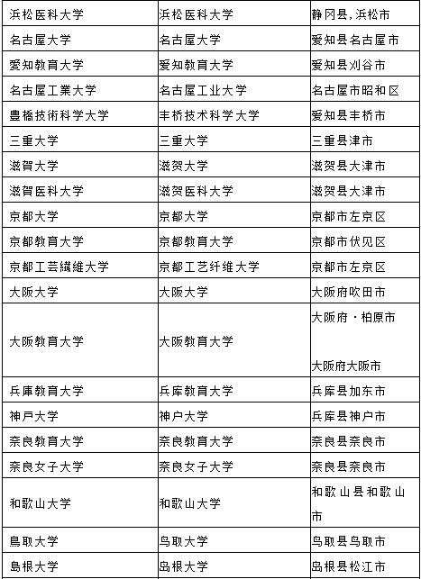 21年国内认可的日本大学榜单 国立大学 楠木轩