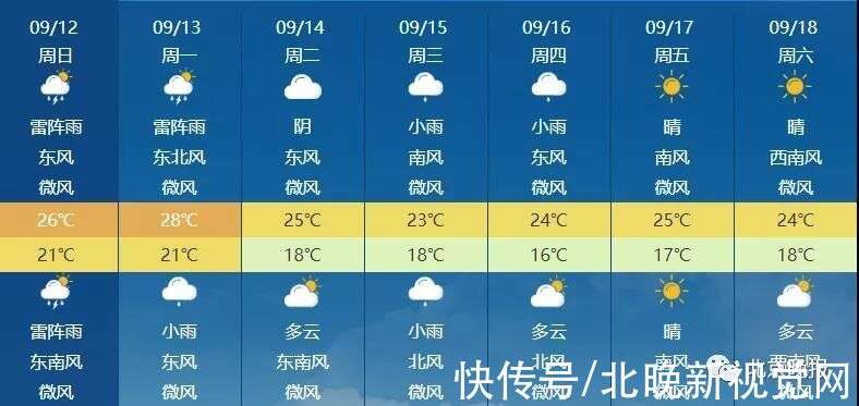 北京天气预报 雷电黄色预警信号解除9月17日前仍以阴雨天为主 楠木轩