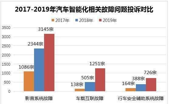 汽车智能化时代 安全仍是不可逾越的底线 楠木轩