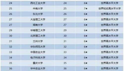 首轮双一流高校排名出炉 北大稳居第一 多所院校获肯定 楠木轩