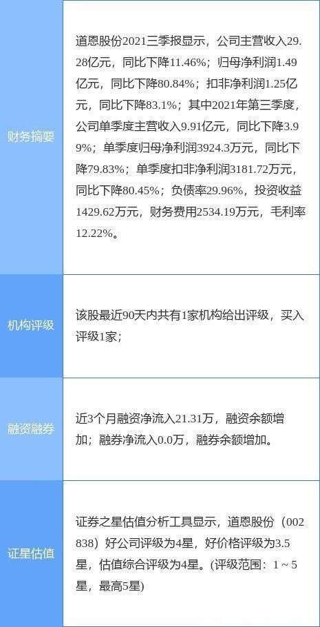 道恩股份最新公告 1440万元竞得重庆江津区近150亩工业地 楠木轩