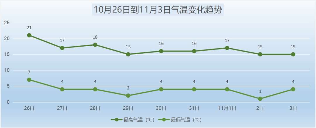 北京最新天气预报 明天傍晚到夜间北风较大 后天气温下降明显 楠木轩