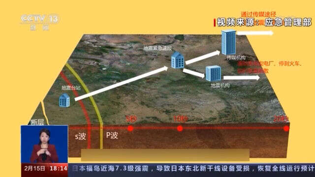 日本緊急地震速報系統為何能搶跑過地震波 權威解答 楠木軒