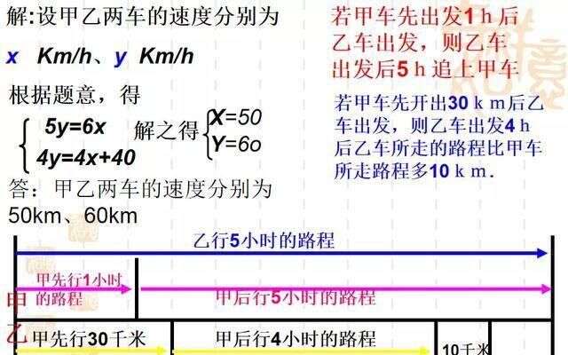 技巧 初中数学二元一次方程组应用题 题型总结 典型例题解析 楠木轩