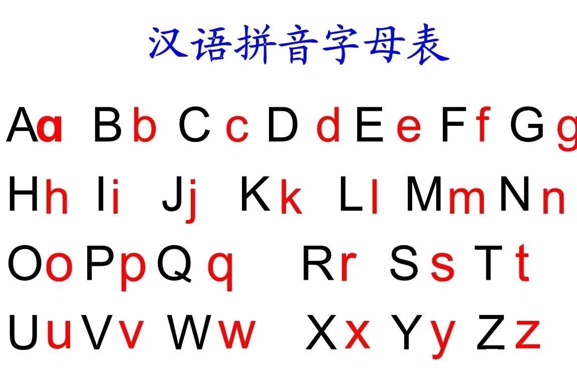 漢語拼音的26個字母 和英語很像 真是抄襲嗎 作為中國人要知道 楠木軒