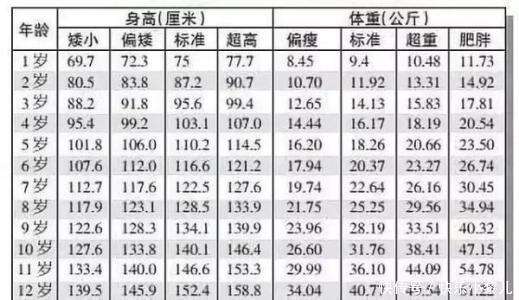 南方小城一男孩15岁身高180cm 父母 孩子身高发育要从小抓起 楠木轩