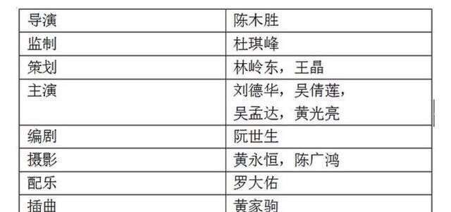 1990年杜琪峰给黄家驹打电话 这部电影主题曲刘德华唱不了 你来 楠木轩