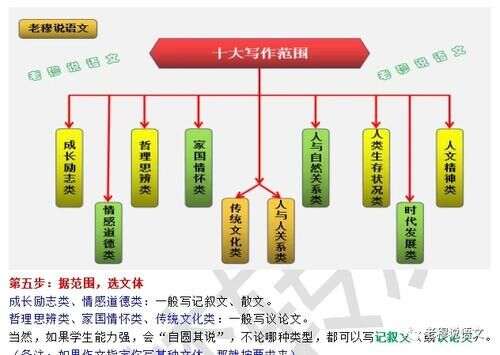 有人说现在的语文越来越难了 真的吗 有何方法提高语文成绩 楠木轩