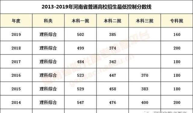 河南近四年理科 文科一分一段統計表 建議收藏 楠木軒