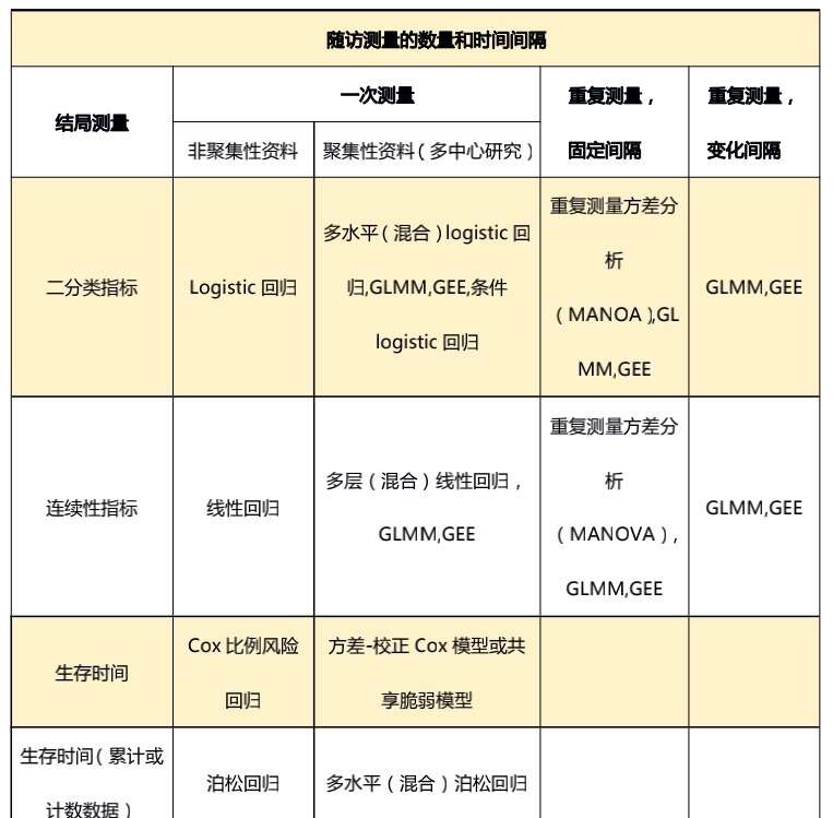 观察性疗效比较研究的统计分析思考 楠木轩