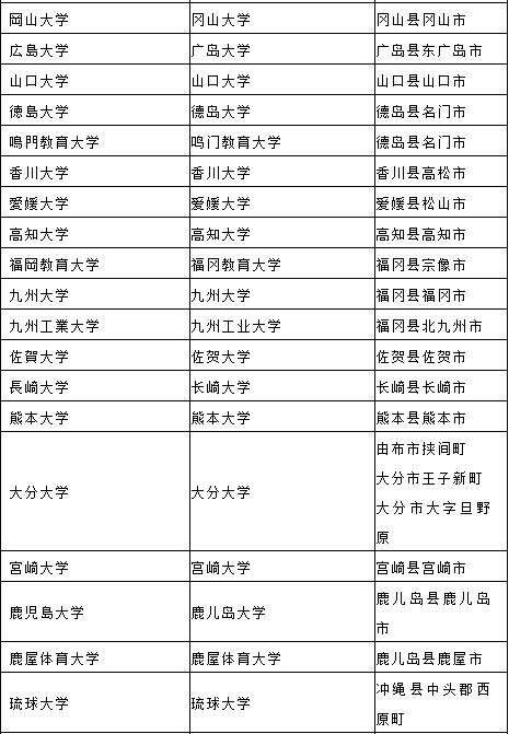 21年国内认可的日本大学榜单 国立大学 楠木轩