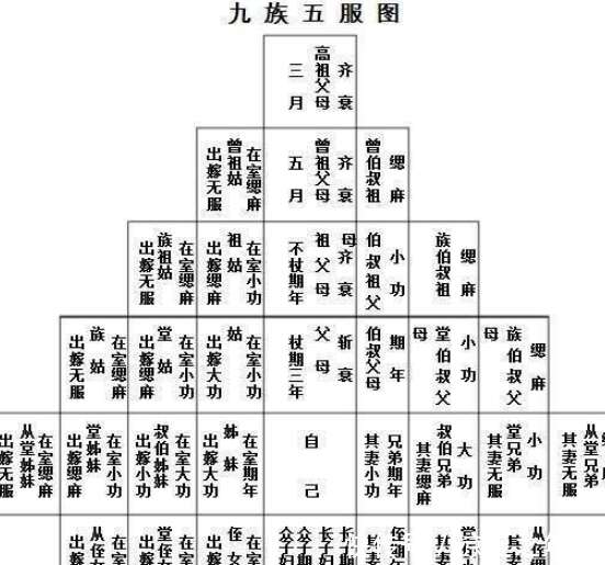 历史上 诛九族 诛的都是哪九族 史上承受诛九族酷刑的都有谁 楠木轩