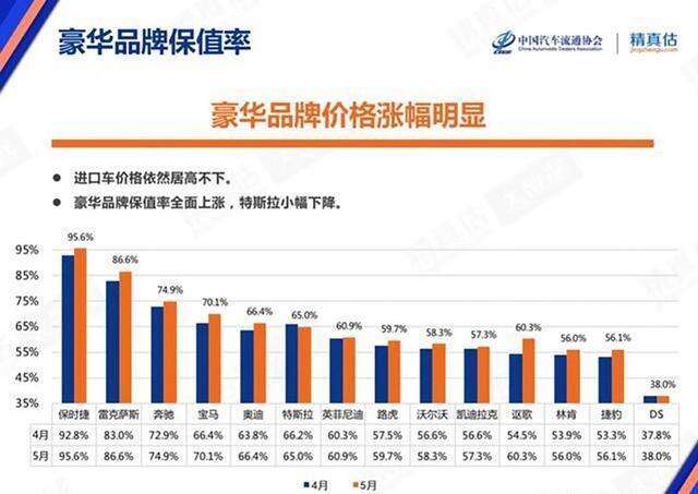 开三年不亏钱 比雷克萨斯还厉害 保时捷真的这么保值吗 楠木轩