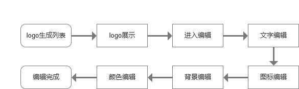 PRD文档：logo生成小程序V2.0 - 楠木轩