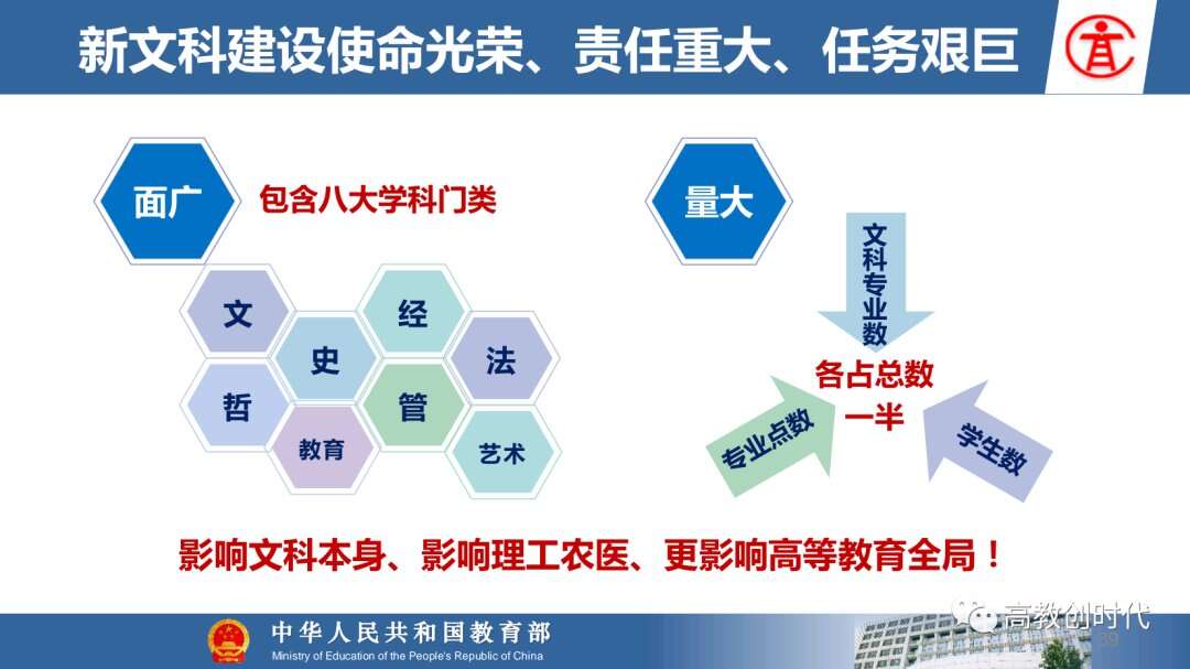 选专业 图解新工科 新农科 新医科和新文科 楠木轩