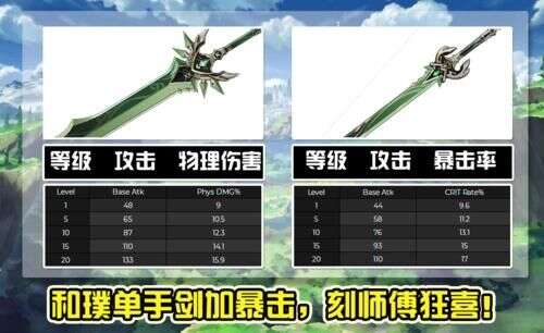 原神 內鬼透露1 3版本新增武器 暴擊大劍登場 武器格局徹底變天 楠木軒