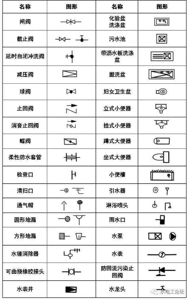 电厂管路图纸符号大全 第1页 要无忧健康图库