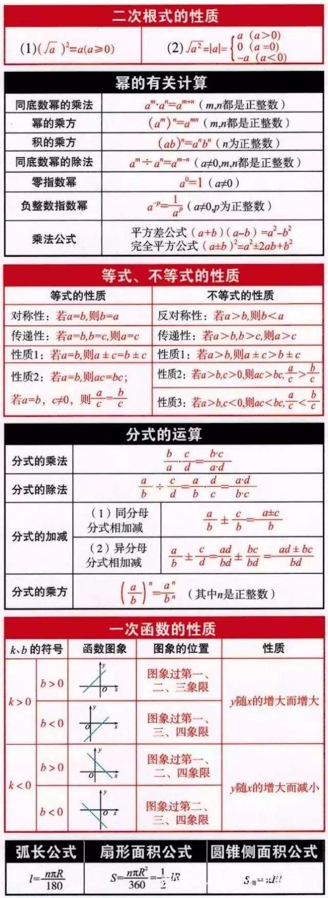 初中数学孩子学不好 速看这份公式表 初一到初三都能用 楠木轩