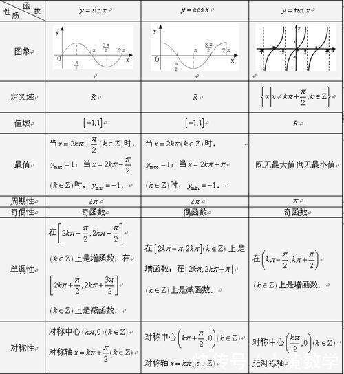 三角函数图像与性质及函数y Asin Wx 的图像变换的深度剖析 楠木轩