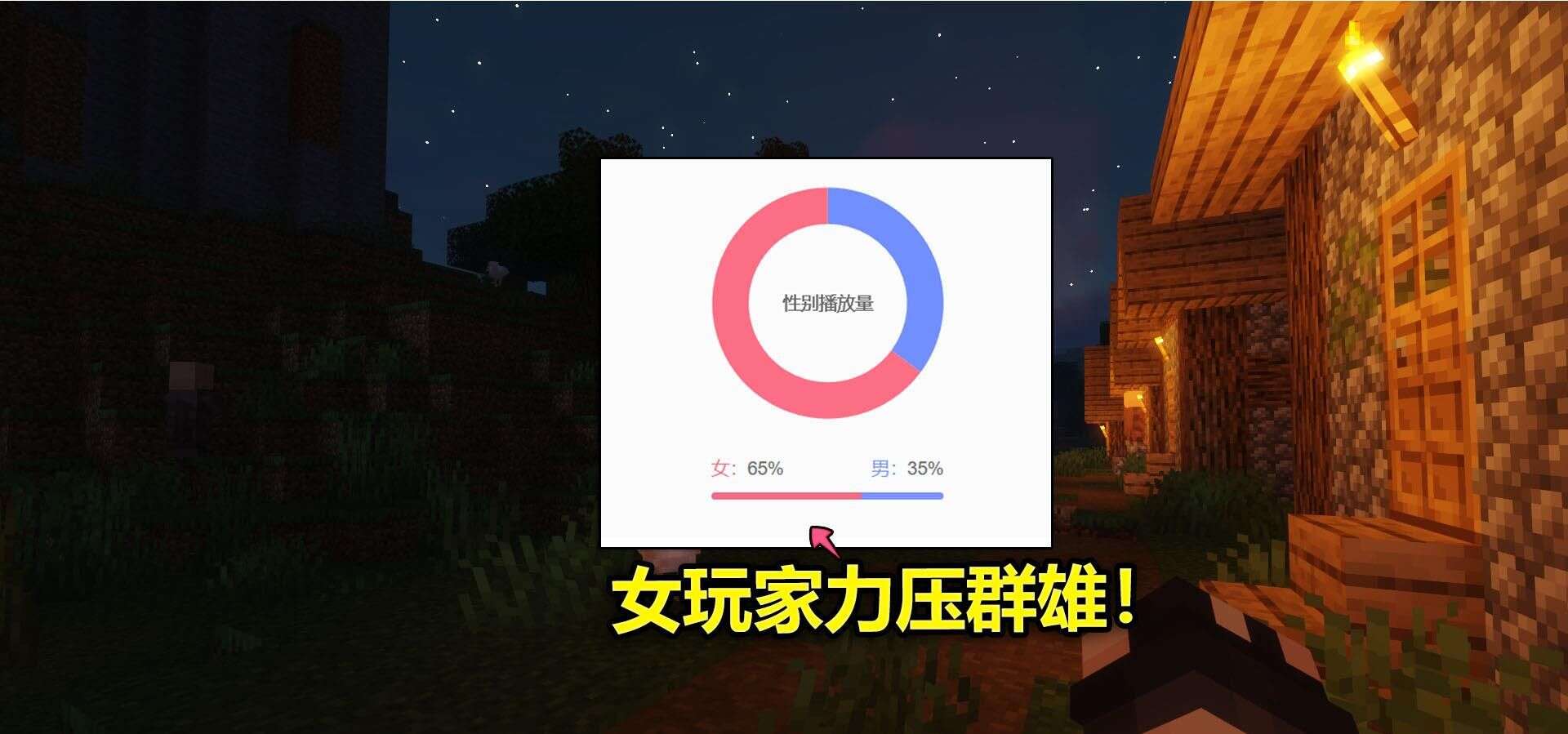 Minecraft玩家高攀不起 看到他們的年齡 迷你玩家得繞著走 楠木軒