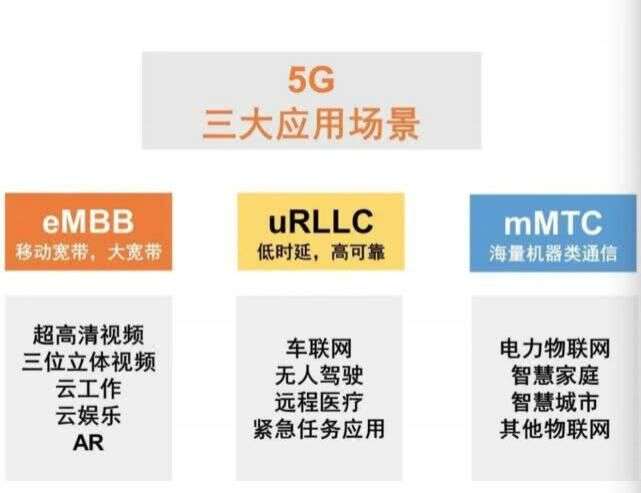 年 你認為5g顛覆還是無用 楠木軒