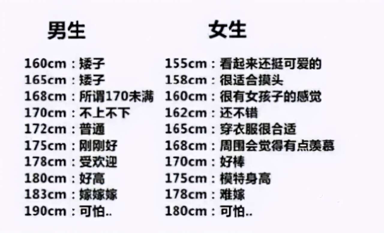 年 儿童身高 10岁中等身高140 你家娃达标了吗 楠木轩