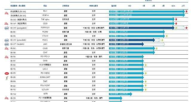 中国创新药企业透视 三 信达生物 创新和价格战 哪个更在行 楠木轩