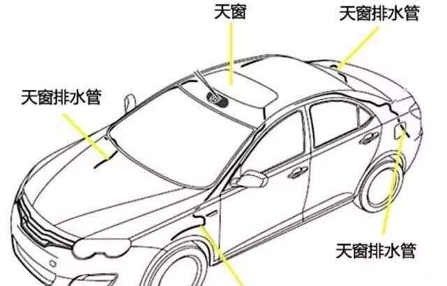 80 的車主都不知道 汽車天窗漏水 應該這樣做 楠木軒