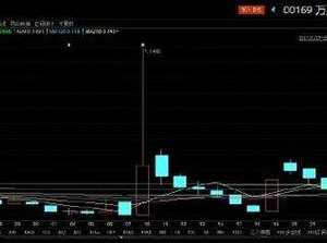 王健林的輕資產戰略：用別人的錢投資萬達廣場