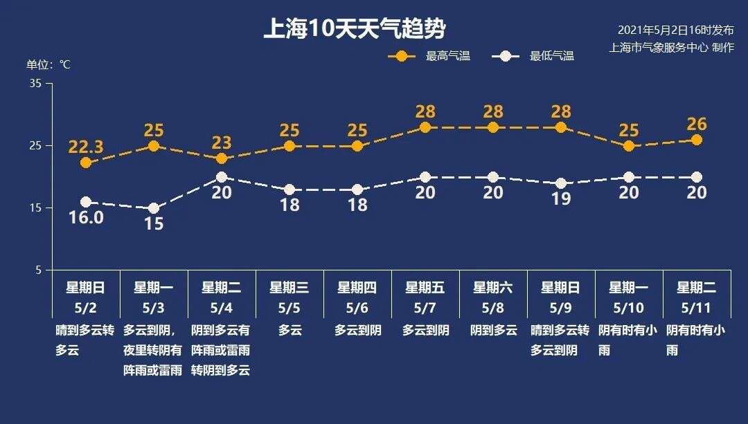 上海今晚迎假日天氣轉折 中央氣象台發佈今年首個暴雨藍色預警 楠木軒