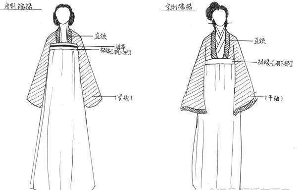 服饰见历史 从先秦到清朝的女子服饰看女子地位的转变 楠木轩
