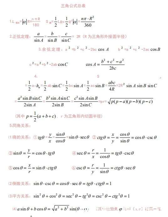 高中生必备实用三角函数公式总表 数学提分有妙招 建议看 楠木轩
