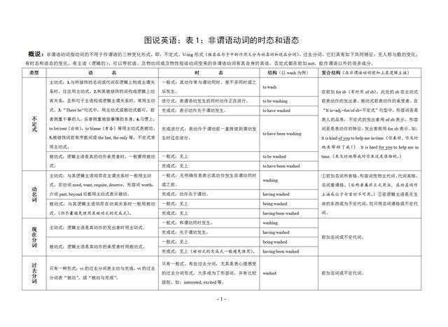 图说英语 表解英语语法 直观理解 高效掌握 楠木轩