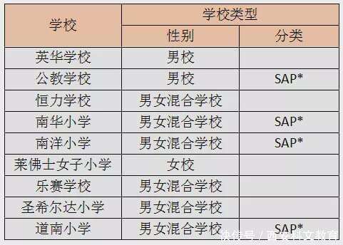 新加坡留学 小学三年级不可错过的 天才教育计划gep 楠木轩