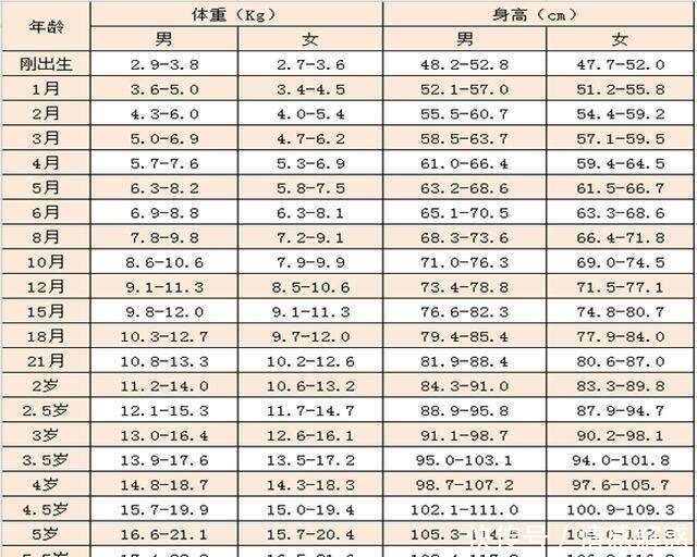 宝宝第一个月长几斤正常 1 12个月宝宝体重计算公式 你娃达标吗 楠木轩