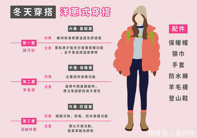 要去户外登山应该穿什么衣服 最全面的山系女孩穿搭指南 楠木轩