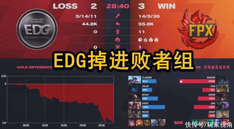 Edg掉進敗者組 聖槍哥又被噴慘 Uzi Nuguri是最強上單 楠木軒