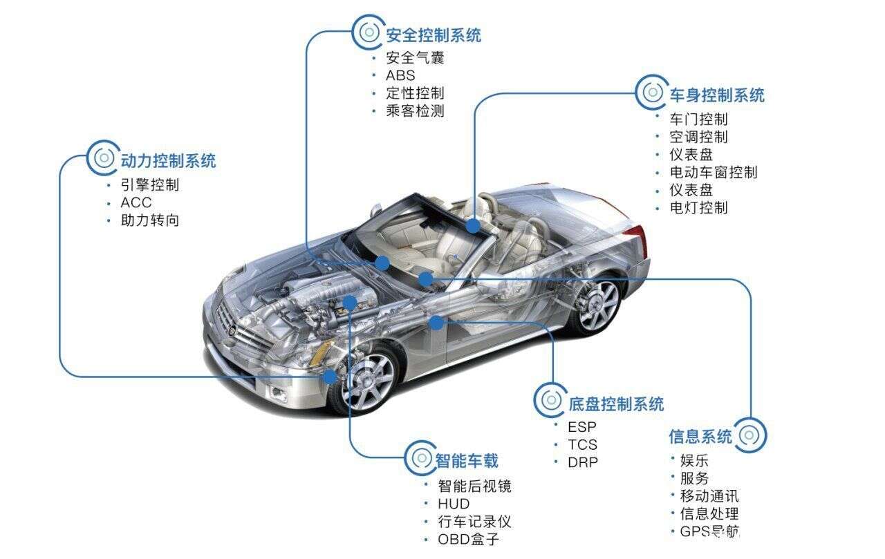 讓每個車廠擁有特斯拉的ota升級能力 艾拉比 做了什麼 楠木軒