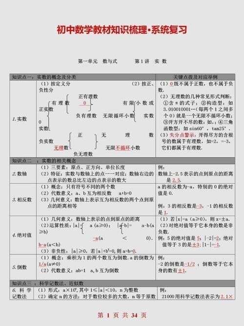 退休班主任 初中数学只管背会这 34页 公式表 3年不低于1 楠木轩