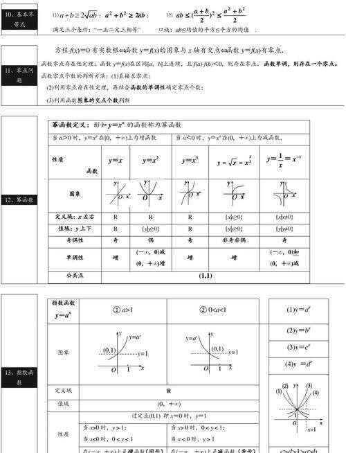 高中数学 公式 概念汇总 清晰明了 收藏 楠木轩