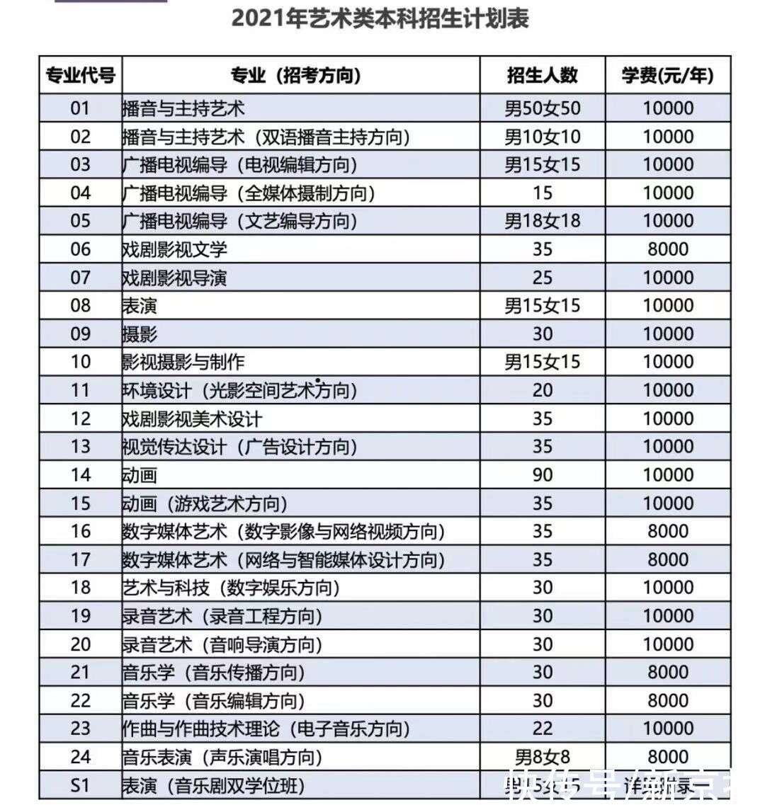 中国传媒大学2021年艺术类本科招生12月2日起报名 楠木轩