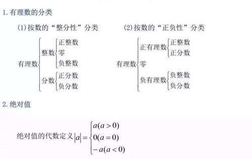 老师熬夜最新整理 初中三年最全数学公式定理总结 寒假复习预习必背 可打印 楠木轩