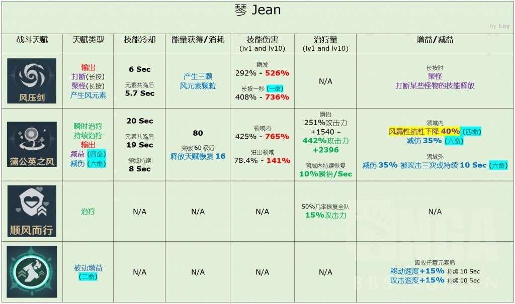 原神 双风组合之琴篇 楠木轩