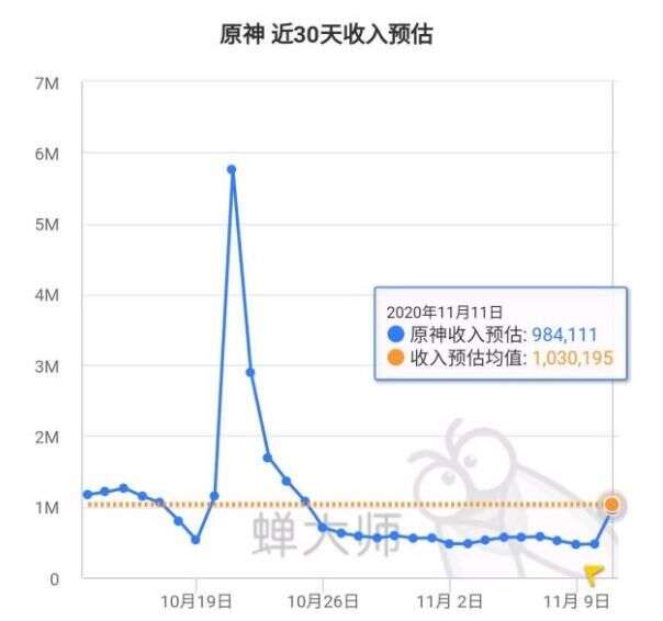 原神 玩家对1 1新版本的7点吐槽 下雨天刻晴一跳980 楠木轩