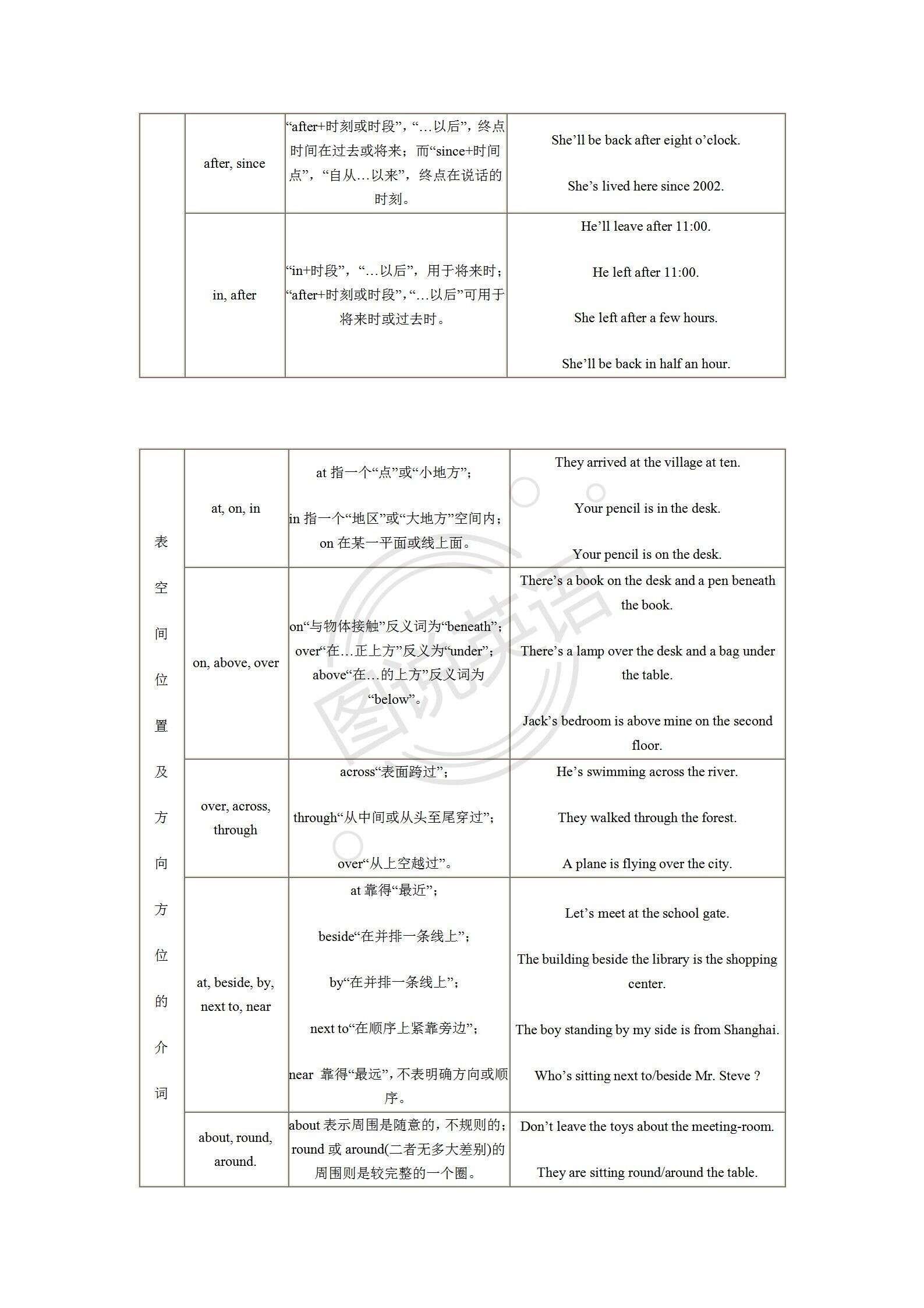 图说英语 表说介词 全面撒网 重点捕鱼 楠木轩