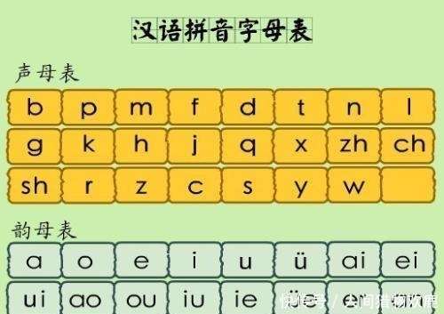 汉语拼音的26个字母 和英语很像 真是抄袭吗 作为中国人要知道 楠木轩