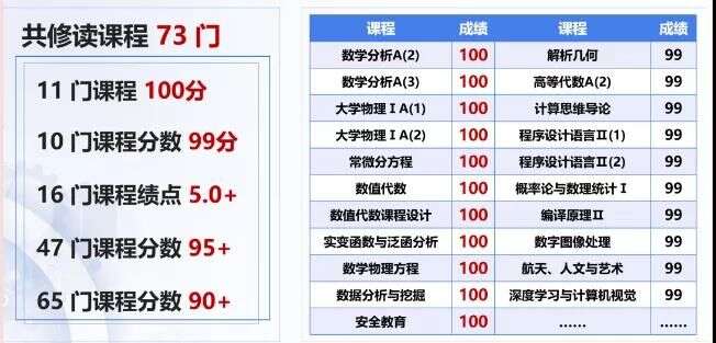 16岁读大学 修读73门课程 11门满分 他却说自己是 学zha 楠木轩